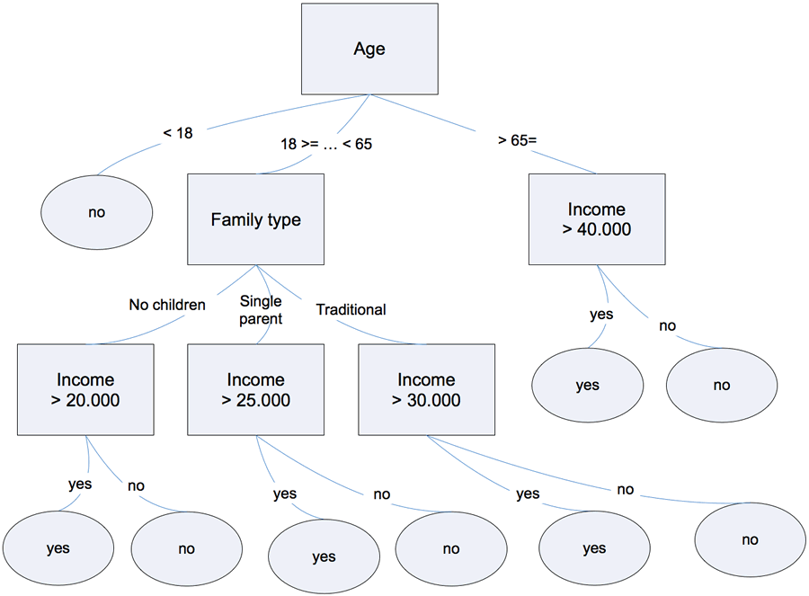/images/ml/decision_tree_loan.png