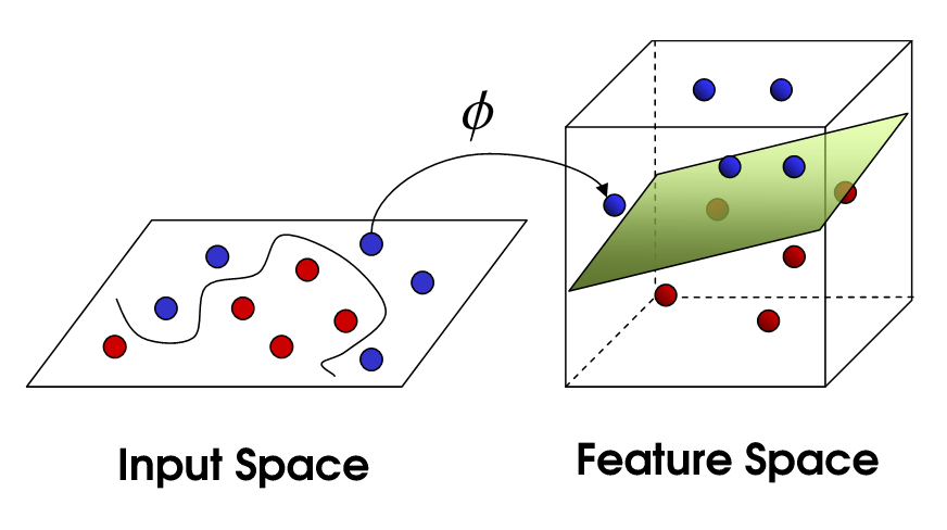 Kaggle: Credit risk (Model: Support Vector Machines) | Pythonic Finance